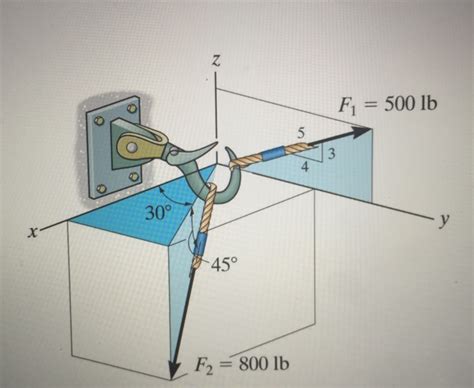 determine the resultant force acting on the hook